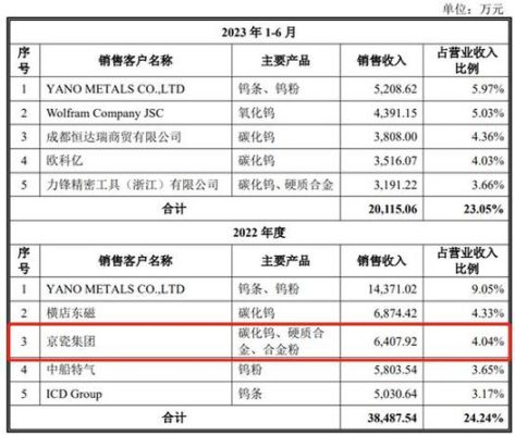 京瓷集团市值？（日本市值排名）