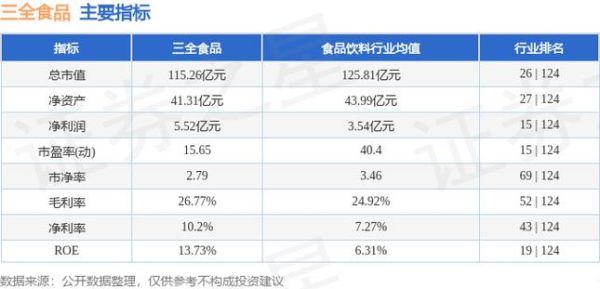 消费类股票有哪些？（三全食品市值）