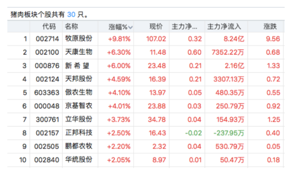 牧原股份股票历史最高是多少？（牧原股票市值）