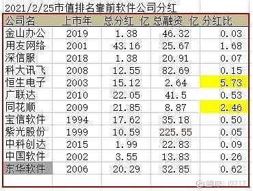 技术相关性企业有哪些？（东华科技市值）