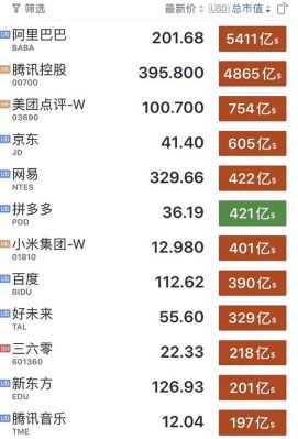 最新互联网市值排名？（最新市值排行）