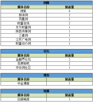 王者百分之20的股份是多少？（王者荣耀市值蒸发）