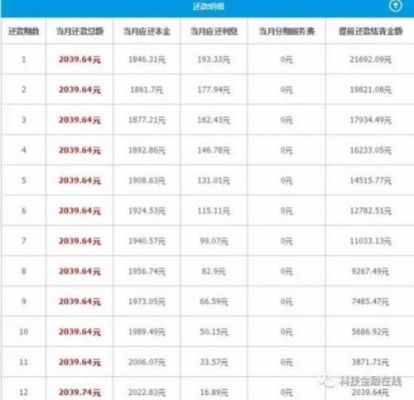 金融行业都有哪些公司？（宜人贷市值多少）