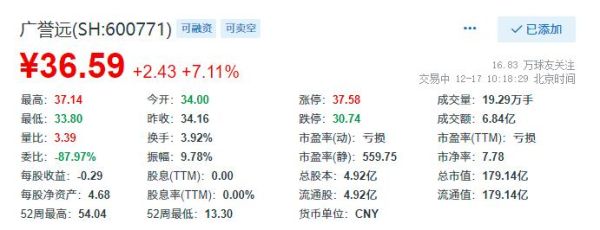 广誉远三季报提前披露是什么意思？（广誉远市值）