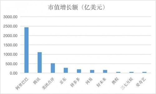 阿里巴巴与京东，谁将是中国未来最有发展前景的互联网？（国美在线市值）