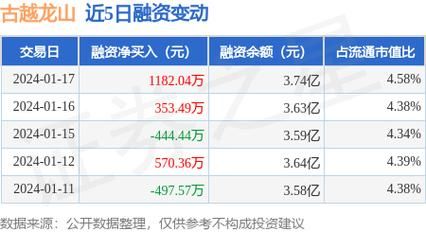 浙江农业上市公司排名？（古越龙山市值）