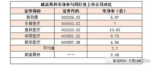 上海医疗器械上市公司排名？（凯利泰市值）