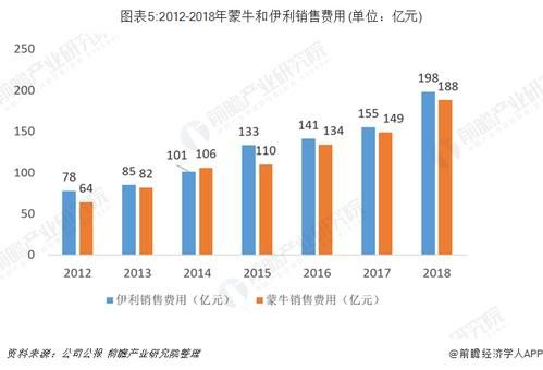 蒙牛集团市值？（伊利蒙牛市值）