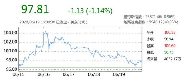 美国股市的市值总量有多大？（美股市值查询）