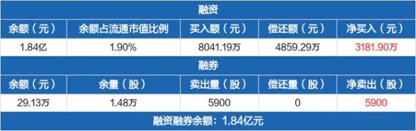 导航上市公司有哪些？（华力创通市值）