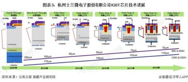 icbt行业龙头？（英威腾市值）