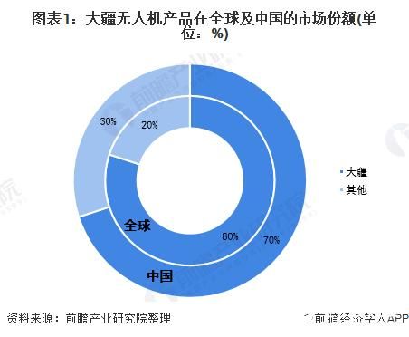 大疆市值全球排名？（天域生态市值）