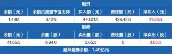 粤传媒持有影谱科技多少股权？（影谱科技市值）