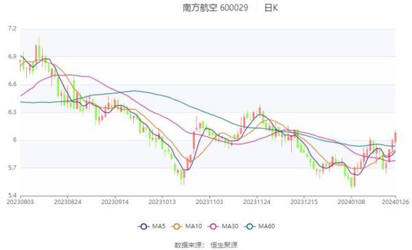 南方航空为什么不是500强？（南方航空总市值）