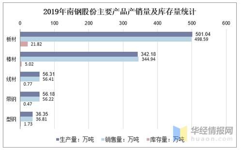 钢铁行业未来发展前景如何？（南钢股份市值）