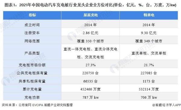 充电桩上市龙头企业排名？（森源电气市值）