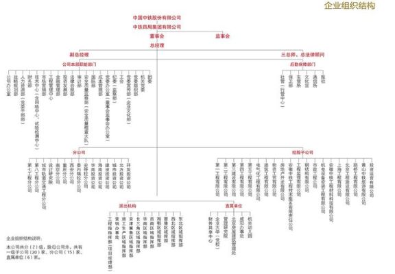 中铁四局是世界500强企业吗？（印尼股市市值）