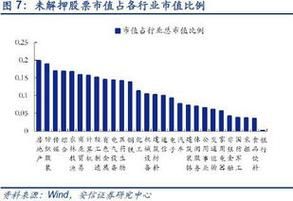 流通市值和总市值一样好不好？（总市值和流通市值相差越多越好吗）