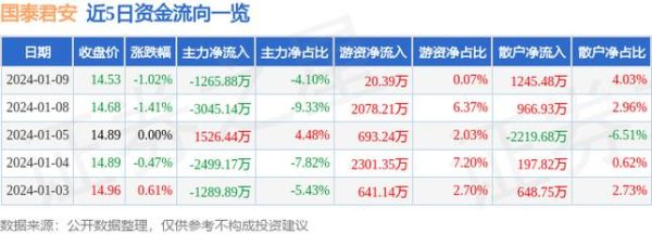 中国最大的证券公司排名？（国泰君安市值多少）