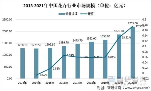 花卉行业的龙头有哪些？（广东明珠合理市值）