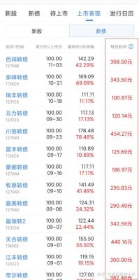 可转债持仓一万可以打新股吗？（可转债申购需要市值吗）