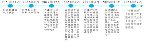 天津北方创业集团怎么样？（北方创业重组后市值）