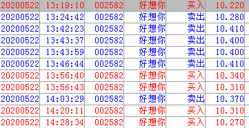 总市值高意味什么？（好想你市值多少）