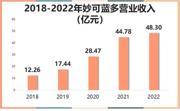 妙可蓝多属于中证500指数？（厦门天马注入后市值）