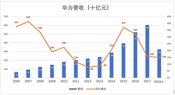 华为公司市值多少？（华为市值多少2016美元）