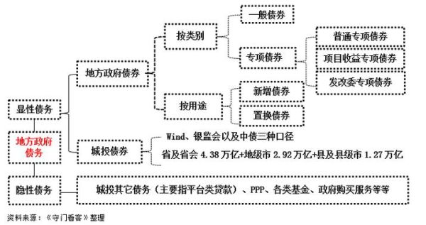 债券总市值是什么意思？（中国债券市值）