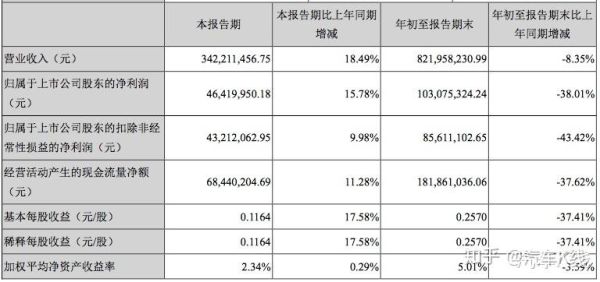 五菱集团市值排名？（五菱汽车市值）