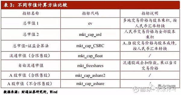 自由流通市值公式？（什么是自由流通市值）