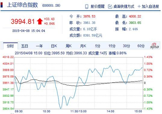 上证50指数所包含的股票有哪些？（广汇汽车市值）