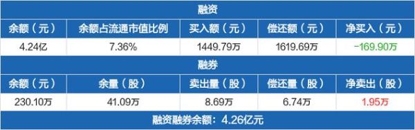 英唐智控是第四代半导体吗？（英唐智控市值）