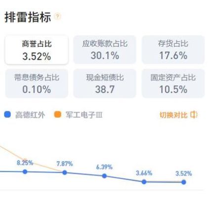 高德红外股份有限公司与高德地图是一家？（高德红外市值）