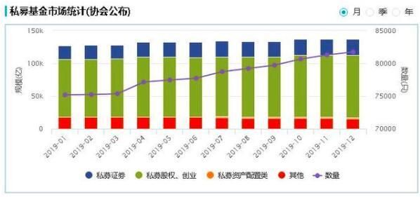 私募基金怎么赎回？（私募做市值管理）