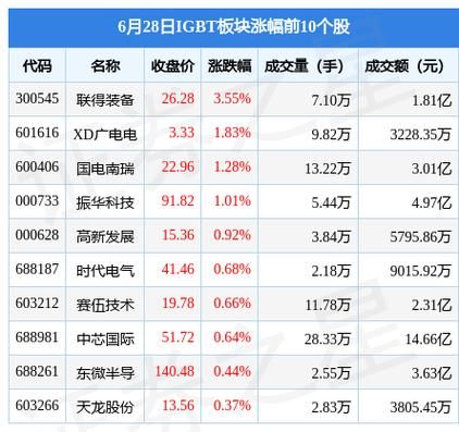 10.94的igbt上市公司龙头？（三菱电机市值）