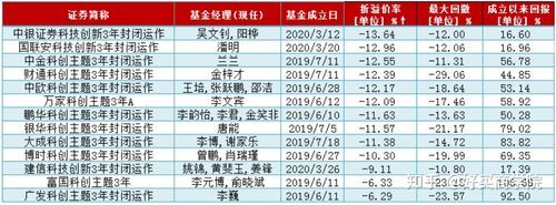 基金中的明星基金有哪些？（荷银市值基金今日净值）