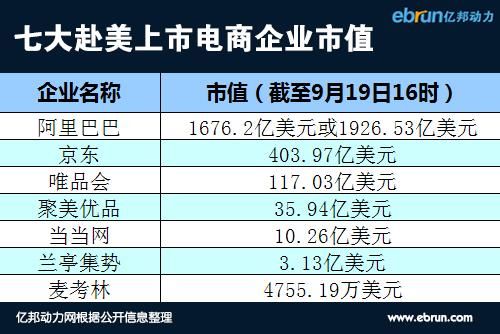 阿里巴巴总市值是多少？（京东和阿里巴巴市值）