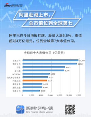 阿里巴巴历年市值变化？（阿里巴巴香港上市市值）