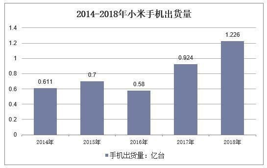 小米市值多少亿？（2017小米市值多少）