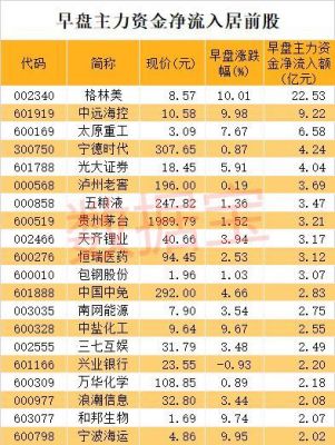 上市公司最少市值多少？（a股市值最低的股票）