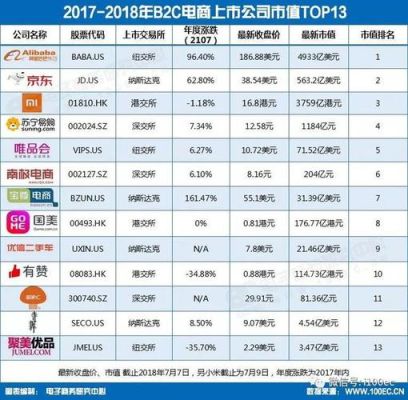 在广州比较牛一点的网站建设哪家公司比较好？（唯品会最高市值）