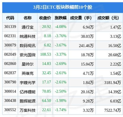 etc 哪家划算？（广百股份市值）