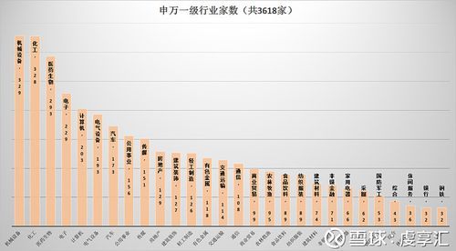 市净率30倍算高还是低？（30亿以下小市值股票）