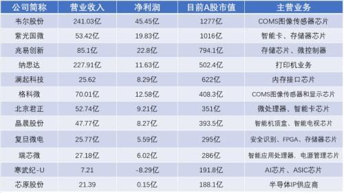 中微半导体待遇怎么样？（中微半导体股票市值）