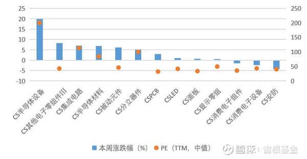 电力设备分几个细分板块？（置信电气市值仍被低估）