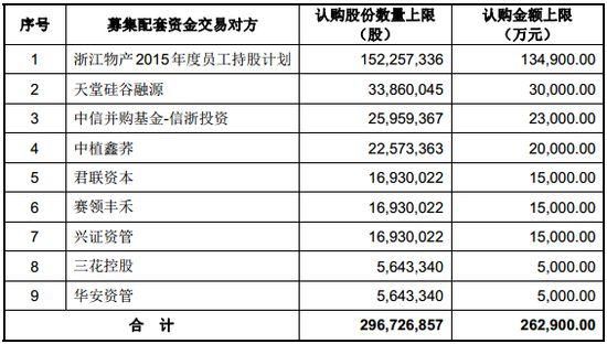 物产中大在浙江省地位？（物产中大市值多少）