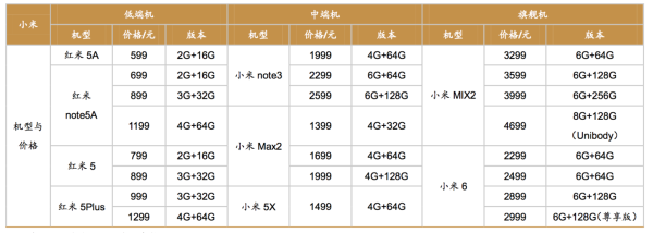 小米亩产多少斤？（小米市值800亿美元）