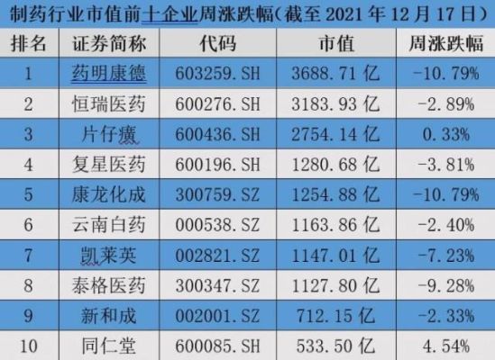 医药零售上市公司排名？（同仁堂市值超千亿）